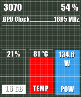 NVIDIA RTX VSR 超分辨率的显卡占用情况的简单研究